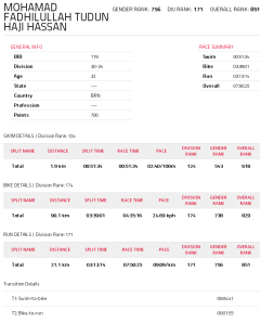 ironman putrajaya results