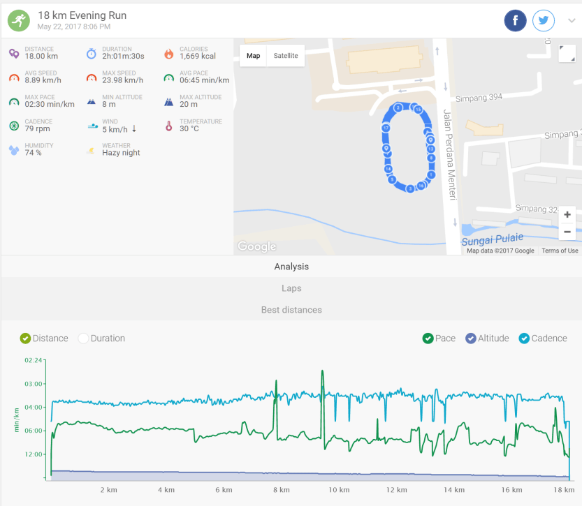 20170522 2 hour track run
