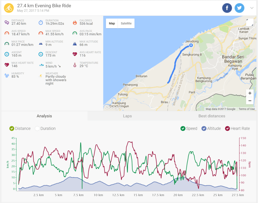 20170527 fasted cycling.PNG
