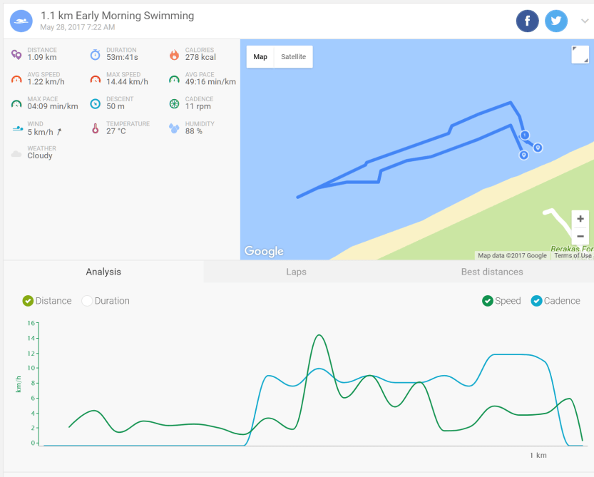 20170529 morning swim