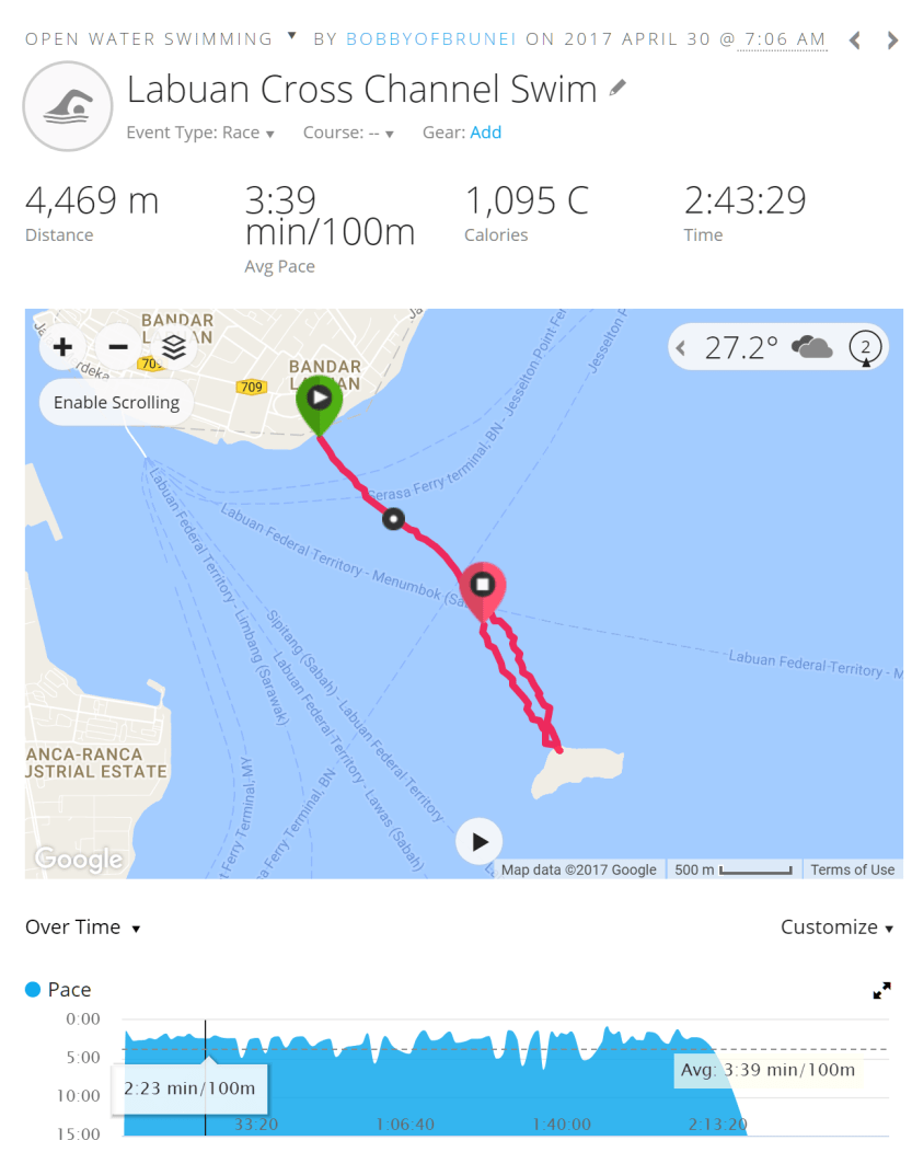 labuan cross channel swimming 2017