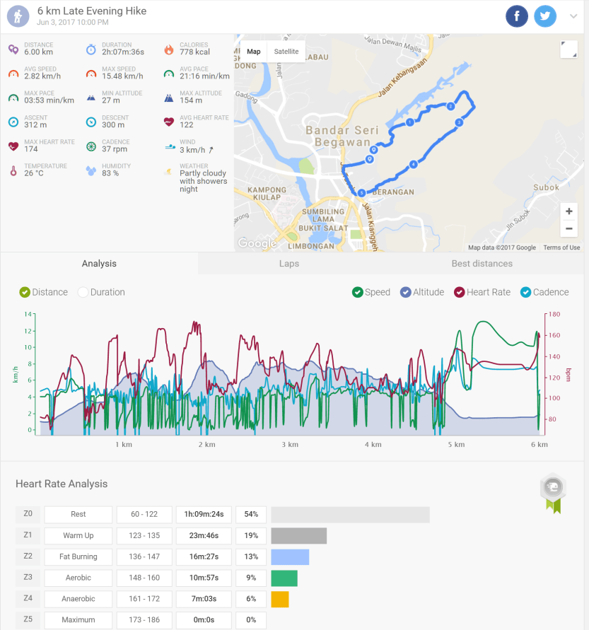 20170604 evening hiking