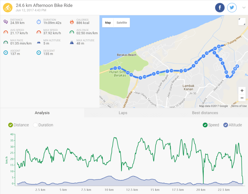 20170712 afternoon ride